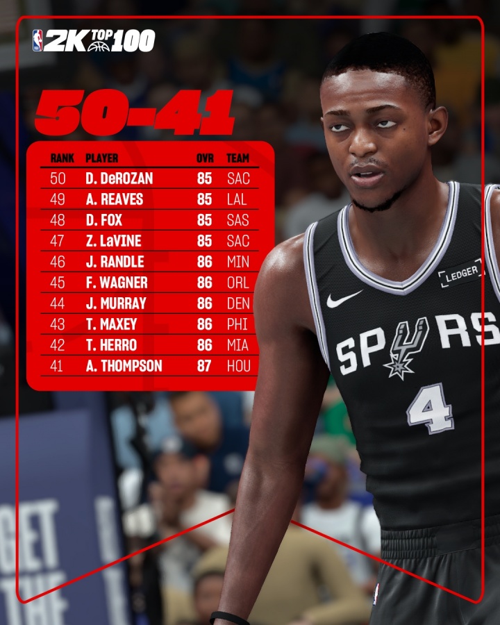 九游体育app官网-蒂格谈2K26：福克斯能力值至少应该是88 希罗86也太低了