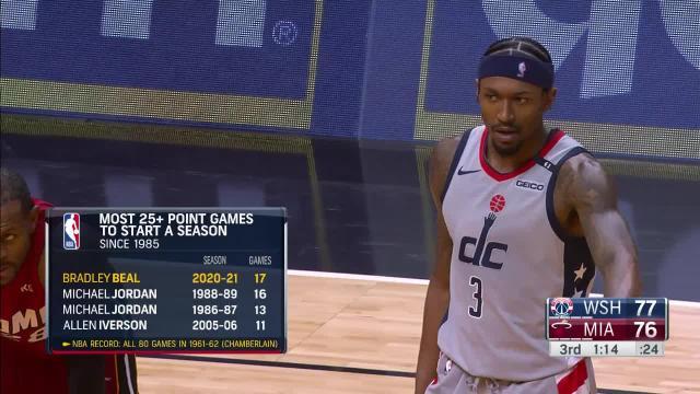 九游体育-比尔开季连续17场25+超越乔丹 奇才近3战收获2胜